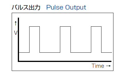 Pulse output