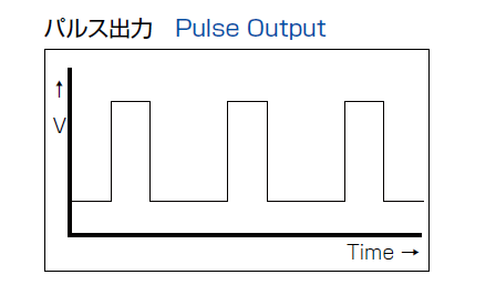 パルス出力