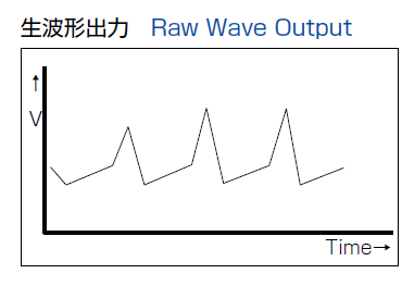 Real waveform output
