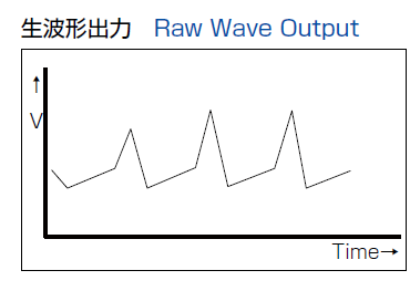 生波形出力