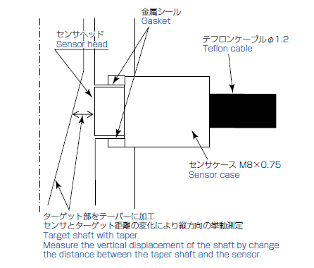 取付詳細