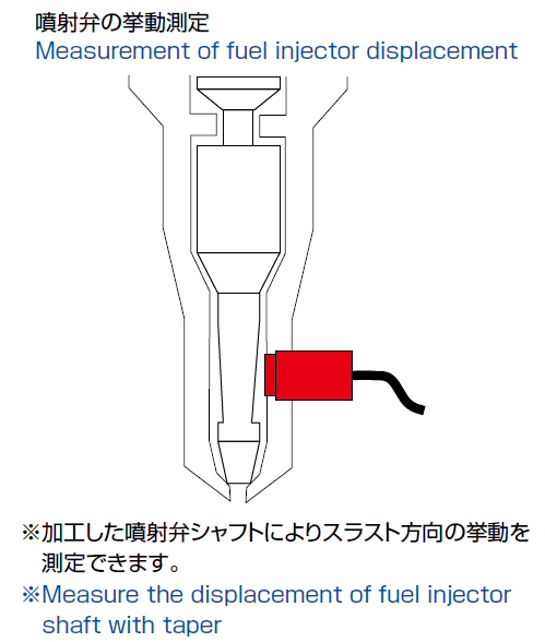 Measuring example