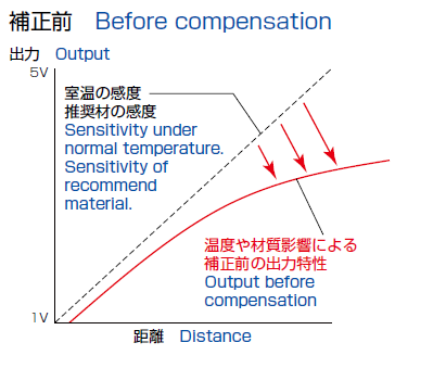 補正前