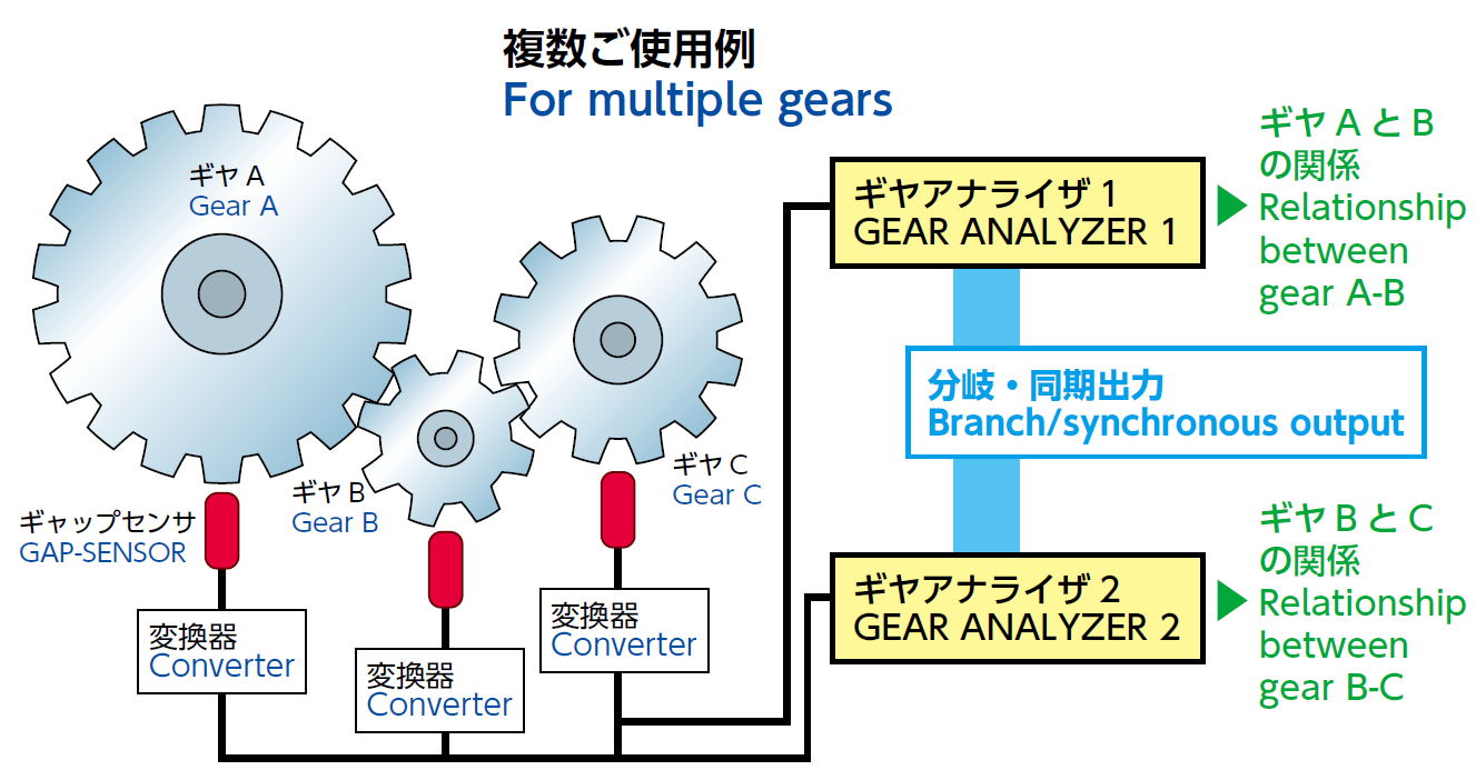 複数ご使用例